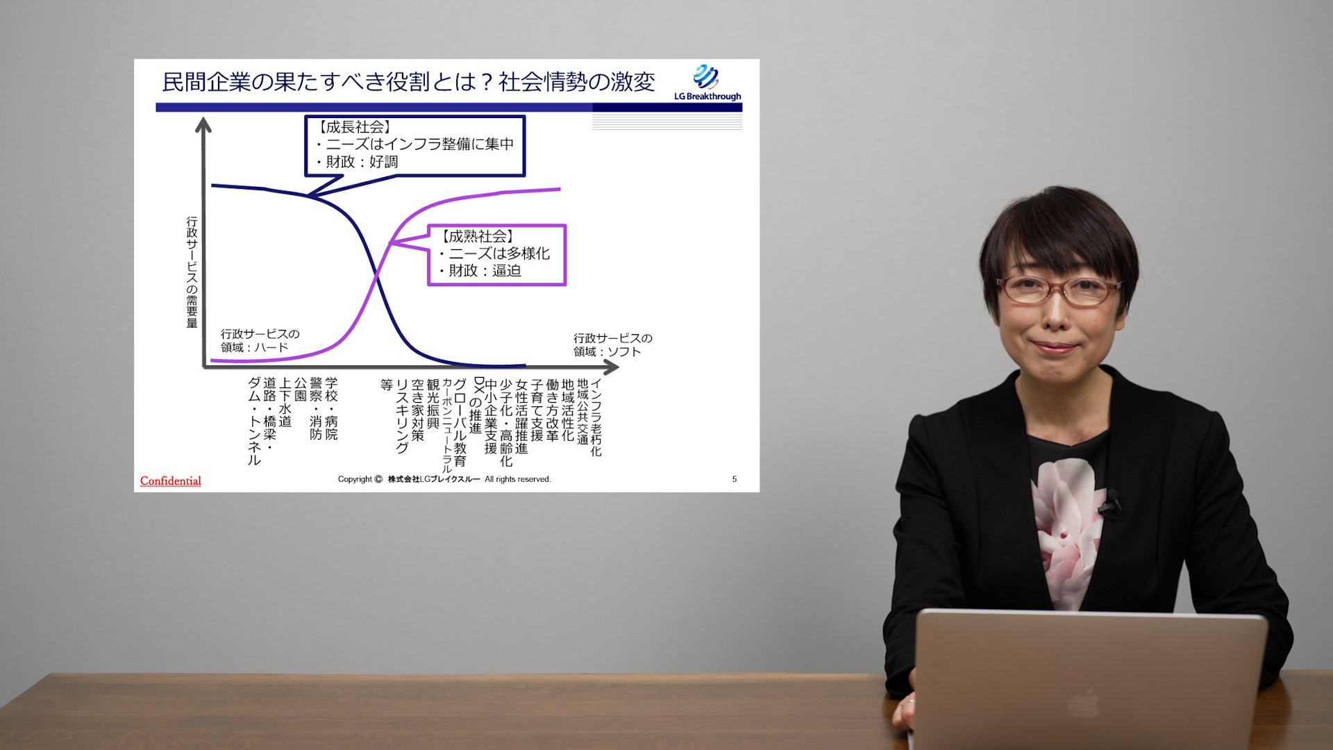 民間企業の果たす役割