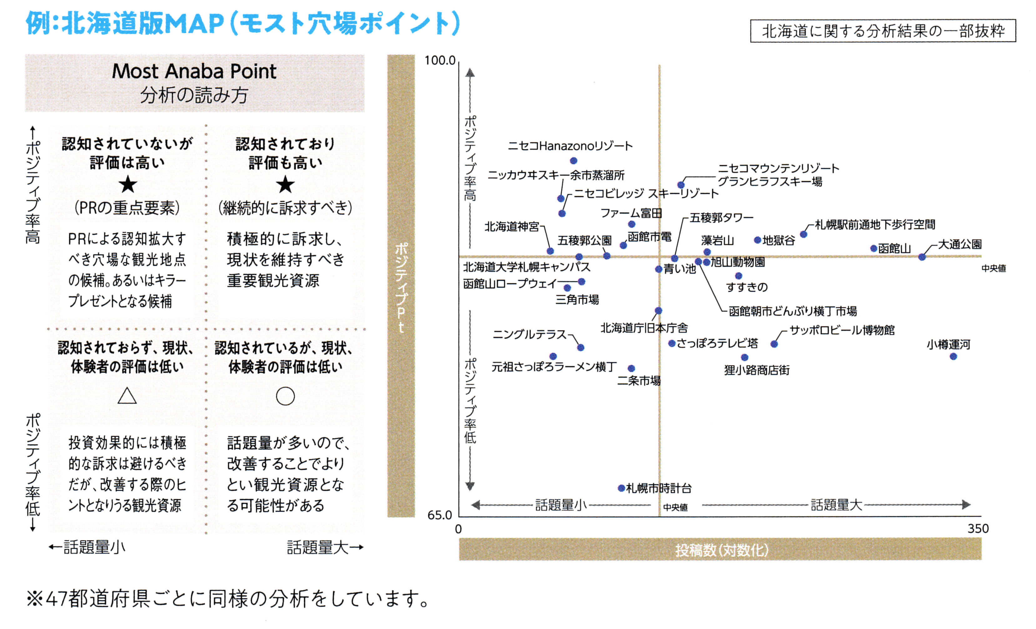 Most Anaba Mapの見方