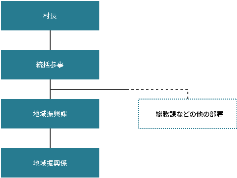 白川村組織図.gif
