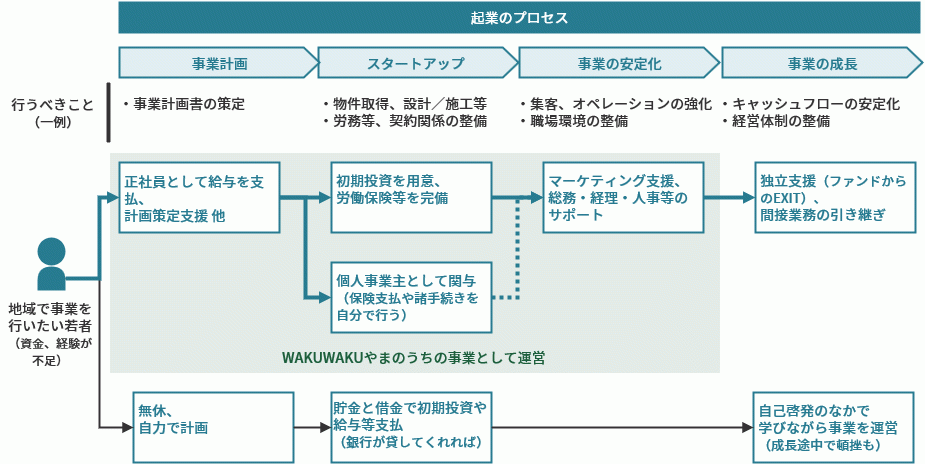 WAKUWAKUやまのうち図.gif