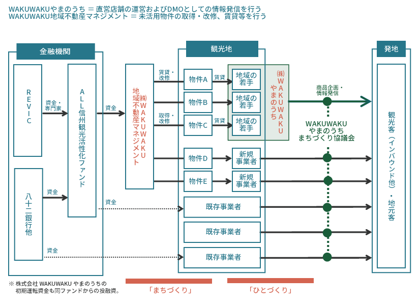 wakuwakuやまのうち図1.gif