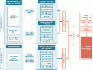 生駒市の取り組み内容と数値目標.gif