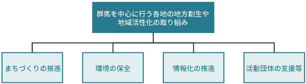 NPOぐんま.gif
