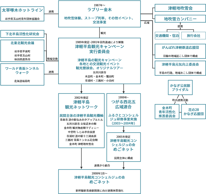 津軽地吹雪会
