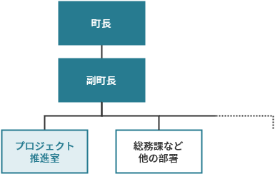 久米島町組織図