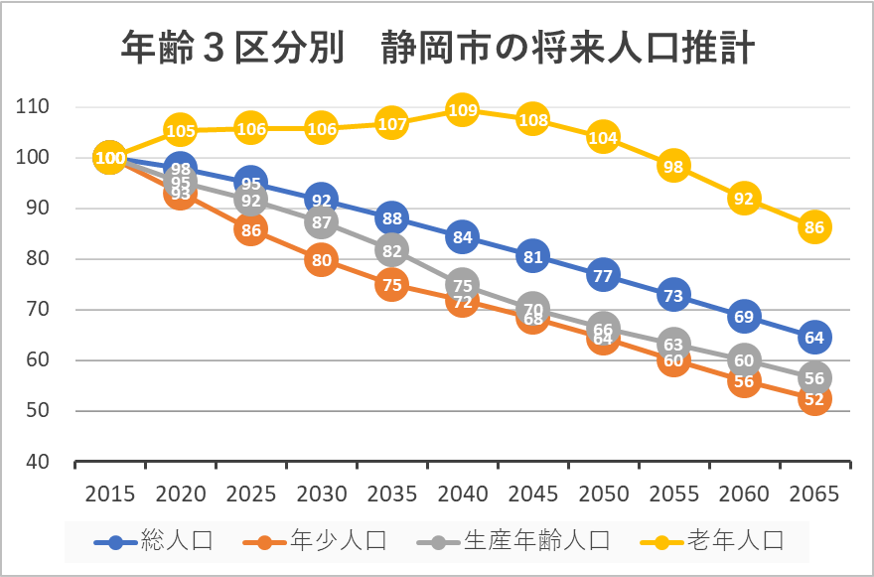 図1（静岡市人口推移）.png