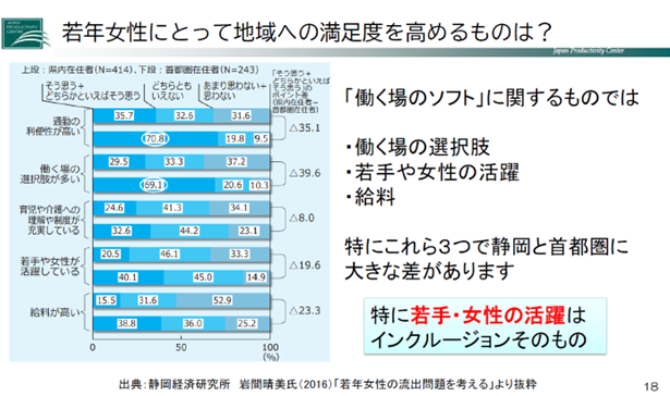 若年女性の地域への満足度.png