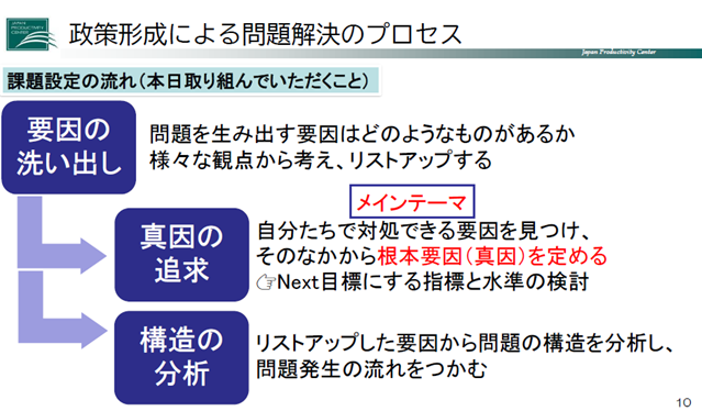 政策形成による問題解決のプロセス.png