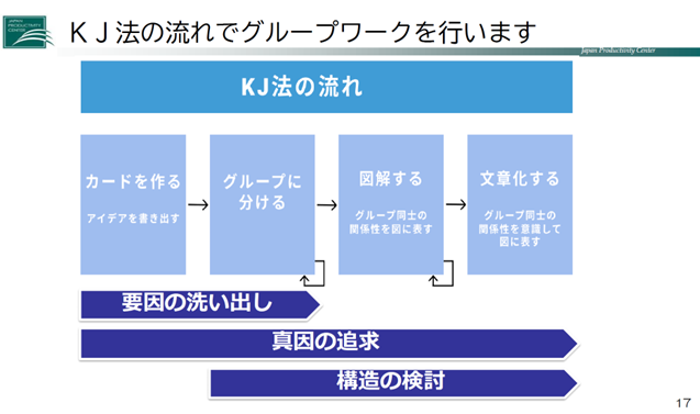 KJ法の流れでグループワークを行います.png