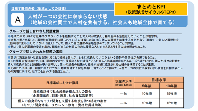 グループA地域としての目標