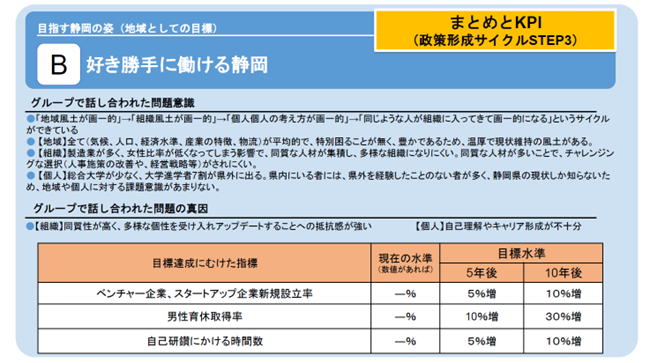 グループB目指す静岡の姿