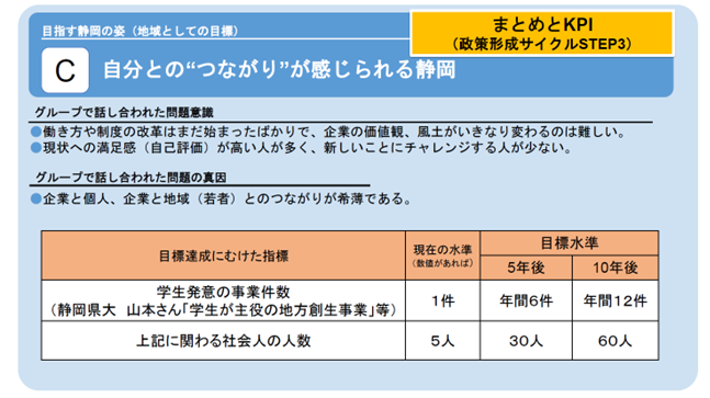 グループC目指す静岡の姿