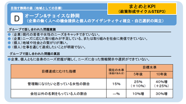 グループD目指す静岡の姿