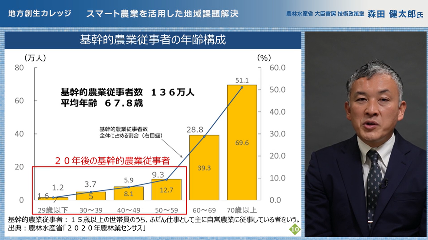「スマート農業を活用した地域課題解決」講義様子.png